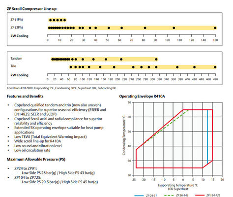 ZP104KCE-TFD เครื่องปรับอากาศ R410A เครื่องทำความเย็นเครื่องระเหย